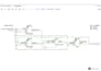 write, debug and simulate verilog systemverilog rtl using questasim and vivado